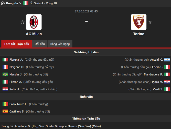 Kết quả trận đấu AC Milan vs Torino (vòng 10 Serie A) - Ảnh 1.