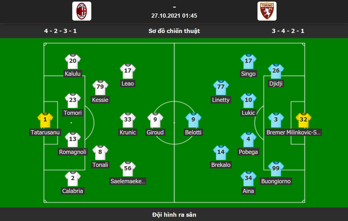 Giroud sắm vai người hùng giúp AC Milan lên đỉnh bảng xếp hạng Serie A - Ảnh 2.