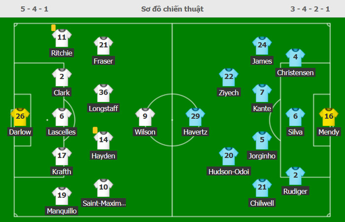 Đội hình ra sân Newcastle - Chelsea