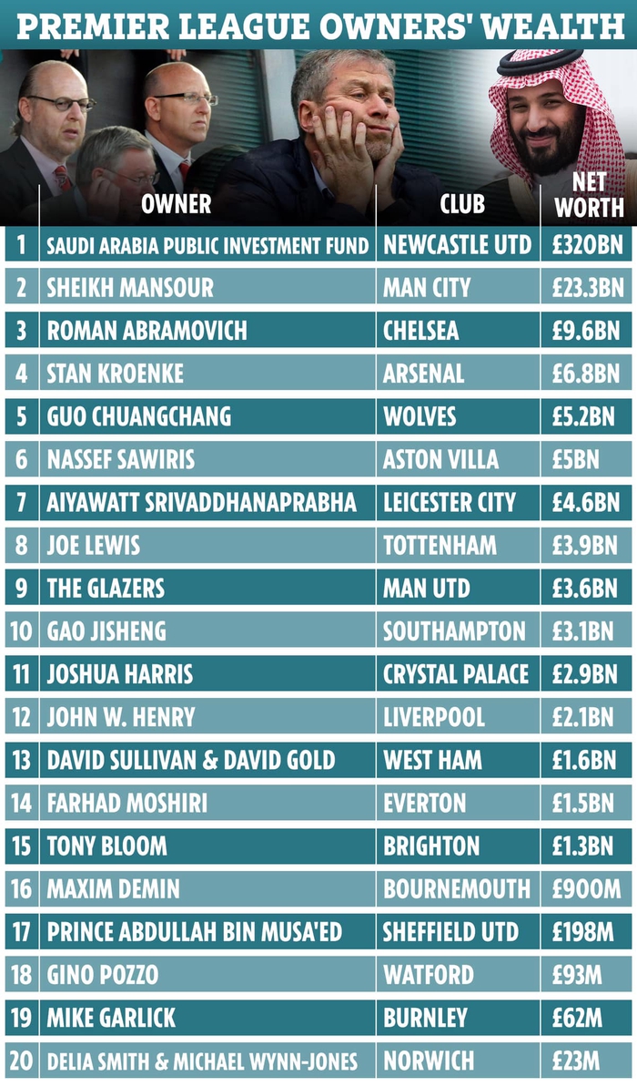 MU, Liverpool và 17 đội bóng Ngoại Hạng Anh phản đối đại tỷ phú Trung Đông tiếp quản Newcastle  - Ảnh 1.