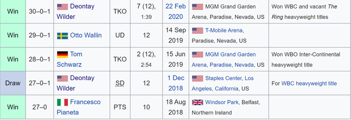 Nhận định, soi kèo, dự đoán trận Tyson Fury vs Deontay Wilder (tranh đai quyền Anh hạng nặng thế giới) - Ảnh 6.