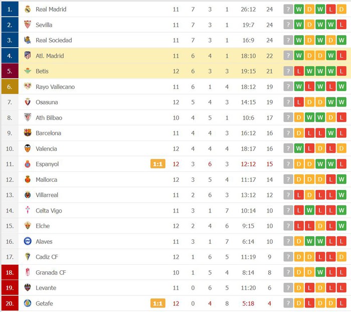 Atletico Madrid thị uy sức mạnh - Ảnh 6.