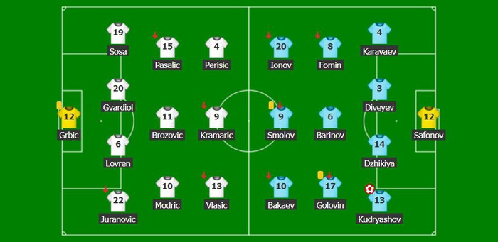 Hậu vệ tuyển Nga mang vé World Cup về cho...Croatia - Ảnh 1.