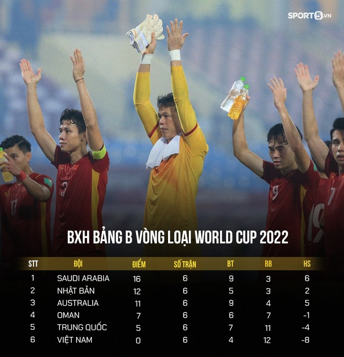 5 đội tuyển gây sốc ở vòng loại World Cup 2022 - Ảnh 2.