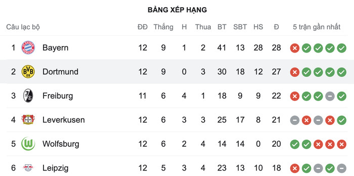 Kết quả Dortmund vs Stuttgart - Ảnh 7.