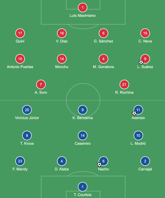 Real Madrid trở lại ngôi đầu sau thắng lợi 4-1 trước Granada - Ảnh 1.