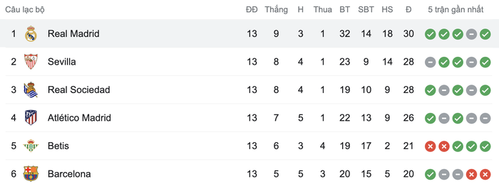 Real Madrid trở lại ngôi đầu sau thắng lợi 4-1 trước Granada - Ảnh 5.