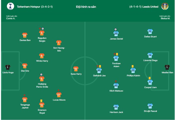 Antonio Conte có 3 điểm đầu tiên cùng Tottenham - Ảnh 1.