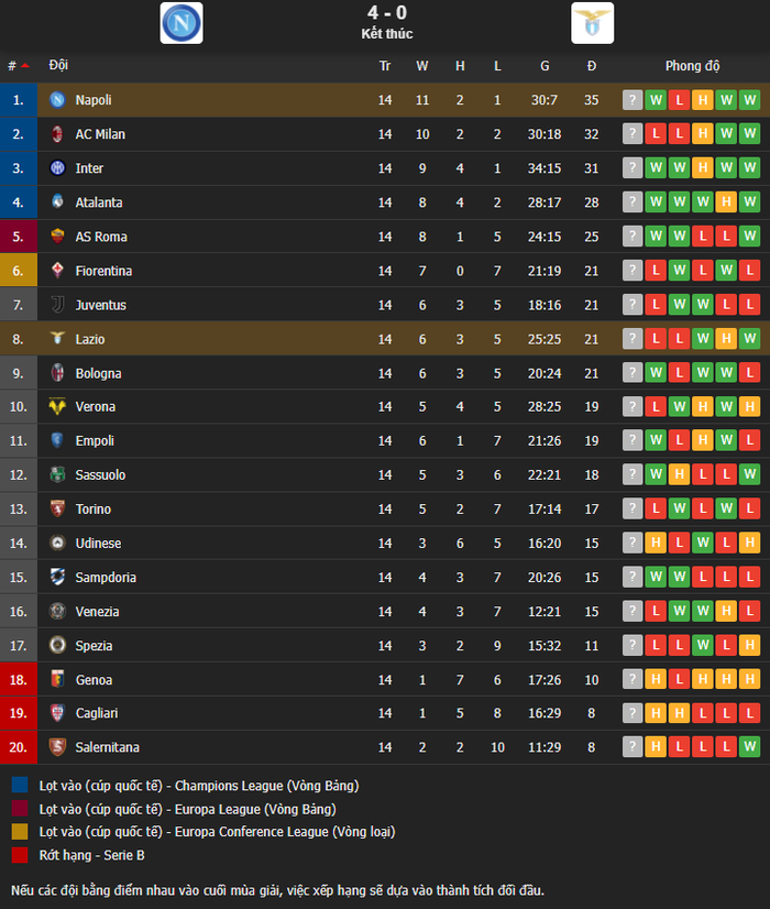 Hủy diệt Lazio, Napoli xây chắc ngôi đầu bảng Serie A - Ảnh 6.