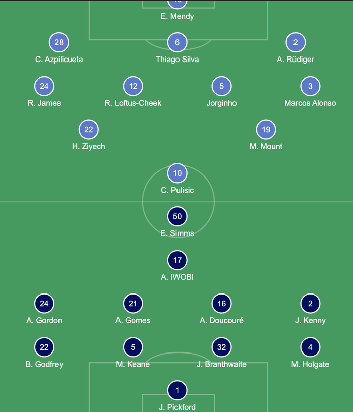 Phung phí cơ hội, Chelsea bị Everton cầm hoà ngay trên sân nhà - Ảnh 1.