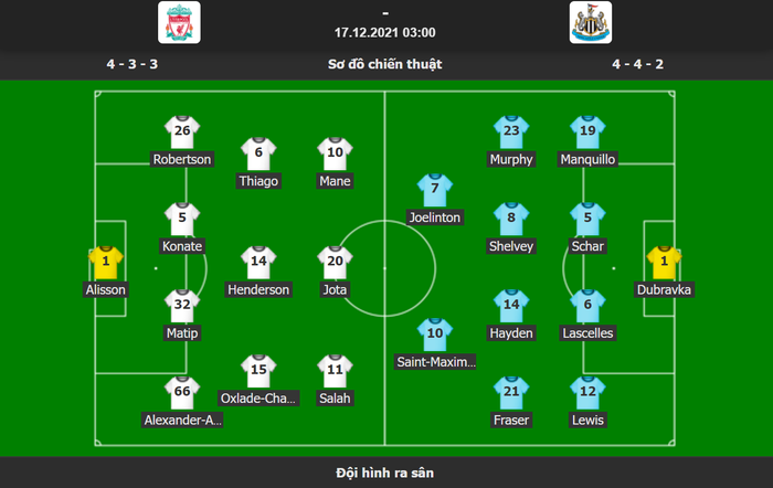 Bộ đôi Jota - Salah tỏa sáng giúp Liverpool thắng nhẹ Newcastle - Ảnh 1.