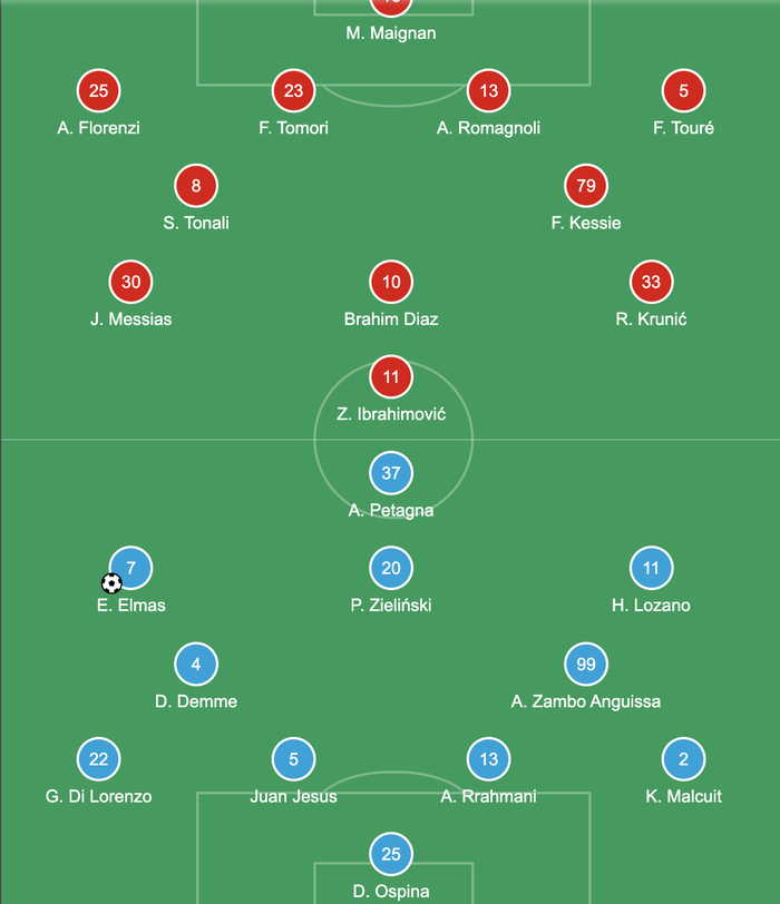 Thất thủ 0-1 trước Napoli, AC Milan hụt hơi trong cuộc đua vô địch Serie A - Ảnh 1.