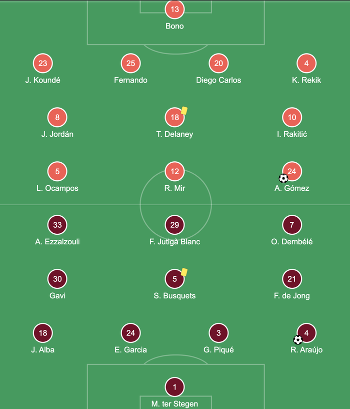 Barca bị Sevilla cầm hoà dù được thi đấu hơn người - Ảnh 1.