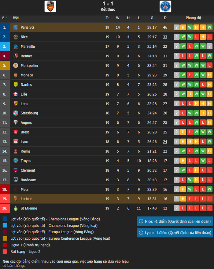 PSG vất vả cầm hòa Lorient trong ngày Ramos nhận thẻ đỏ - Ảnh 5.