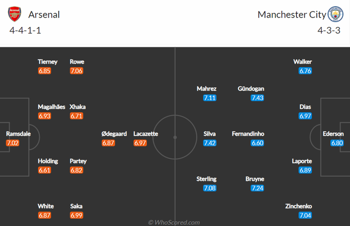 Nhận định, soi kèo, dự đoán Arsenal vs Man City (vòng 21 Ngoại hạng Anh) - Ảnh 2.