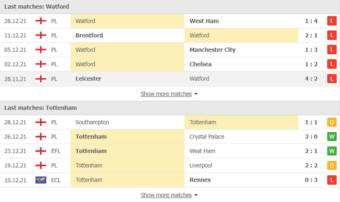 Nhận định, soi kèo, dự đoán Watford vs Tottenham (vòng 21 Ngoại hạng Anh) - Ảnh 4.