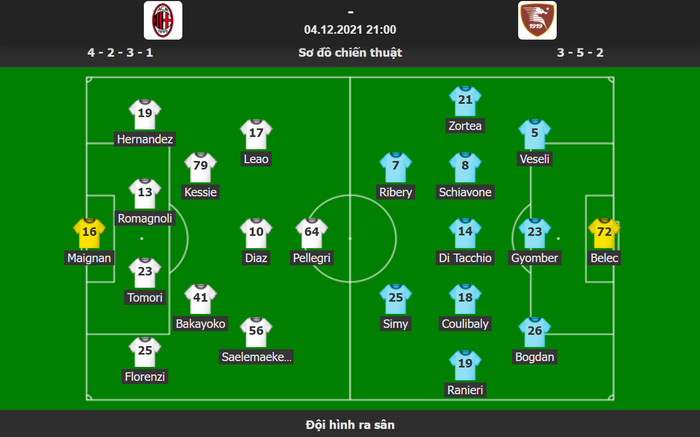 Kết quả trận đấu AC Milan vs Salernitana - Ảnh 1.