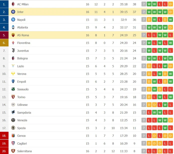 Inter Milan "hủy diệt" đội bóng của Mourinho chỉ trong 45 phút - Ảnh 7.