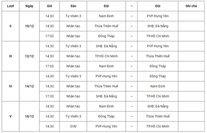 Bảng B giải U21 Quốc gia trở lại sau 4 ngày tạm hoãn vì Covid-19  - Ảnh 2.