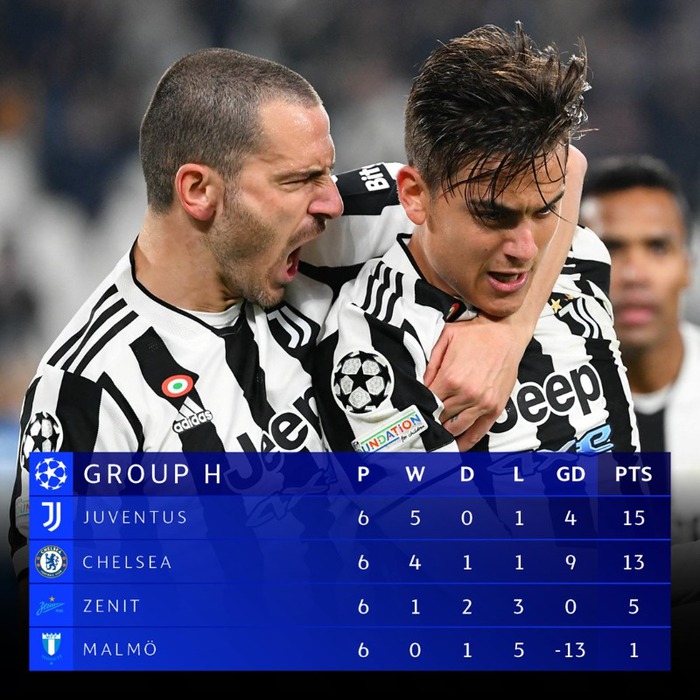 Juventus giật ngôi nhất bảng Champions League từ tay Chelsea theo phong cách kịch tích - Ảnh 5.