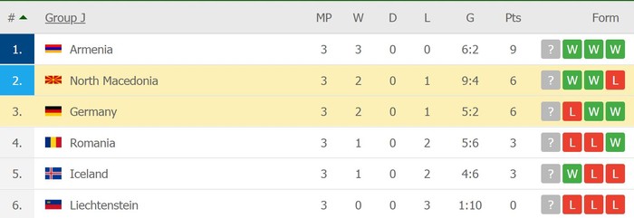 Đức thua sốc "tí hon" Bắc Macedonia trong trận đấu cuối của HLV Joachim Low ở vòng loại World Cup 2022 - Ảnh 12.
