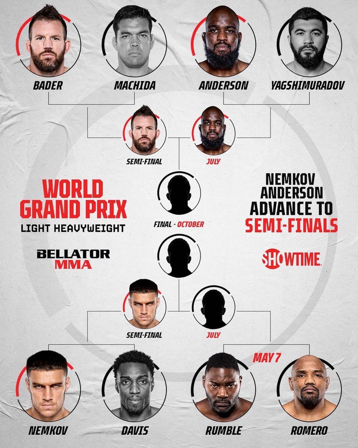 Vadim Nemkov bảo vệ thành công đai Bellator sau màn đại chiến cùng Phil Davis, tiến thêm một bước tới phần thưởng 1 triệu USD - Ảnh 10.