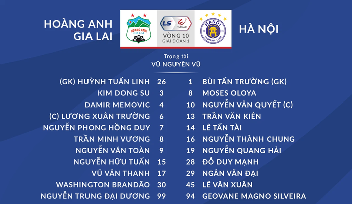HAGL vs Hà Nội FC: Công Phượng dự bị - Ảnh 1.