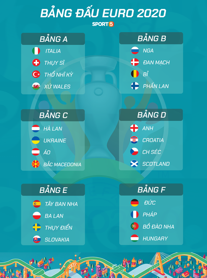 Toàn bộ thông tin cần biết về Euro 2020 - giải đấu đặc biệt nhất lịch sử bóng đá - Ảnh 3.