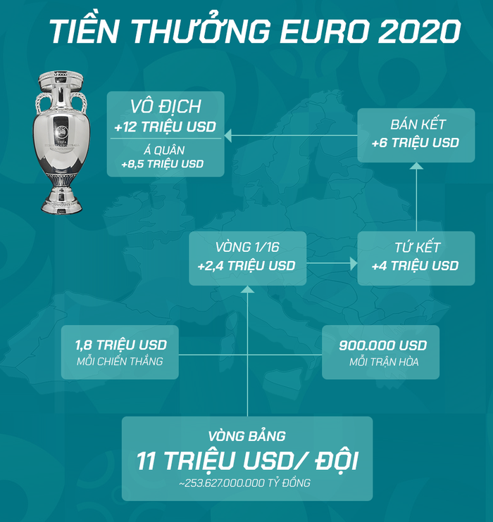 Toàn bộ thông tin cần biết về Euro 2020 - giải đấu đặc biệt nhất lịch sử bóng đá - Ảnh 4.