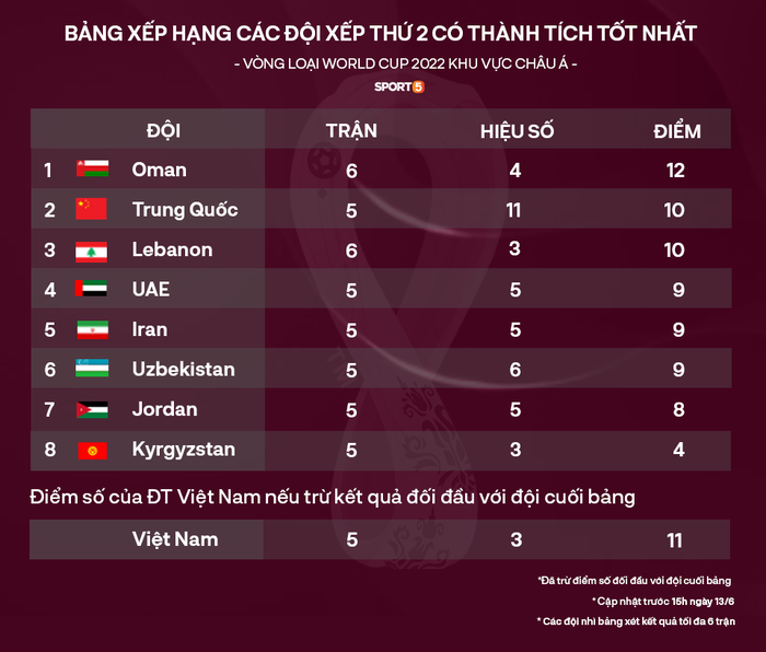 Nóng: Siêu sao Son Heung-min ghi bàn giúp tuyển Việt Nam rộng cửa đi tiếp ở vòng loại World Cup - Ảnh 3.