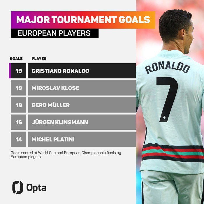 Kai Havertz phá kỷ lục Euro đáng nhớ, Bồ Đào Nha lập 2 kỷ lục đáng quên - Ảnh 7.