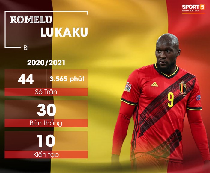 5 tiền đạo nguy hiểm nhất Euro 2020: Ronaldo không phải "kẻ" đáng sợ nhất - Ảnh 4.