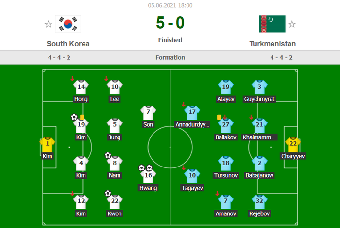 Son Heung-min "tịt ngòi", Hàn Quốc vẫn thắng đậm 5-0 ở vòng loại World Cup - Ảnh 9.