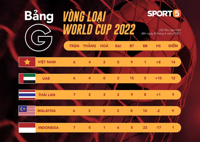 HLV Malaysia: "Ông Park chơi đòn tâm lý nhưng tôi không sợ ĐT Việt Nam" - Ảnh 2.