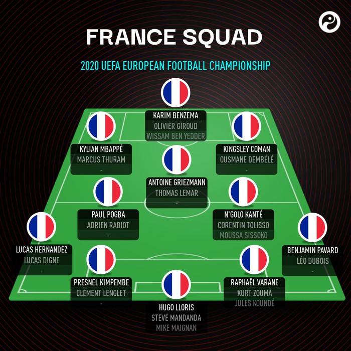 Tổng quan đội tuyển Pháp trước Euro 2020: "Những chiến binh báo thù" của Didier Deschamps - Ảnh 2.