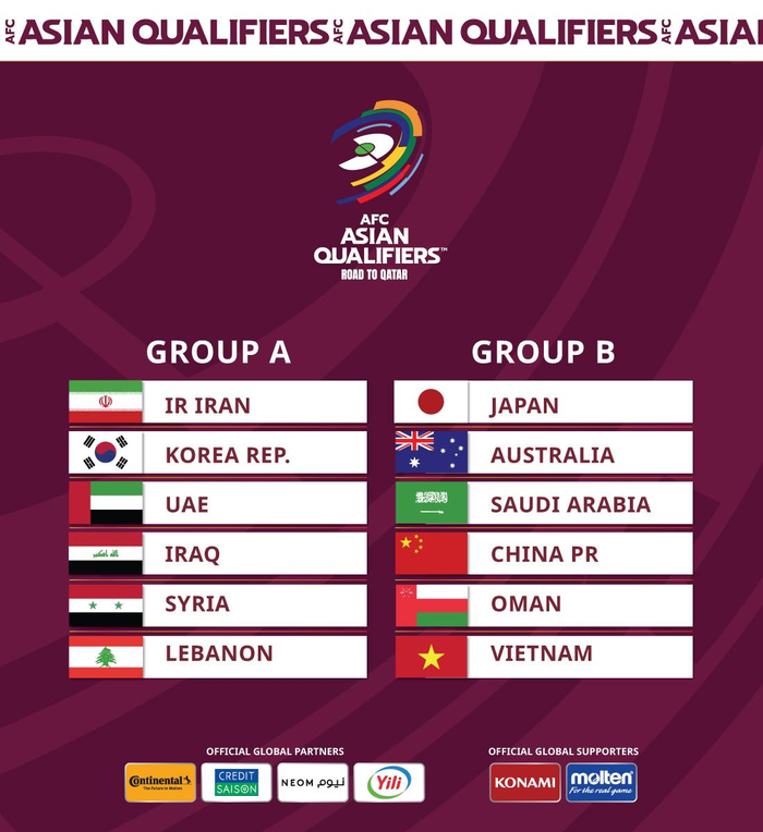 Thống kê "sốc": Tuyển Việt Nam toàn thua trước 5 đối thủ ở vòng loại thứ 3 World Cup 2022 - Ảnh 2.