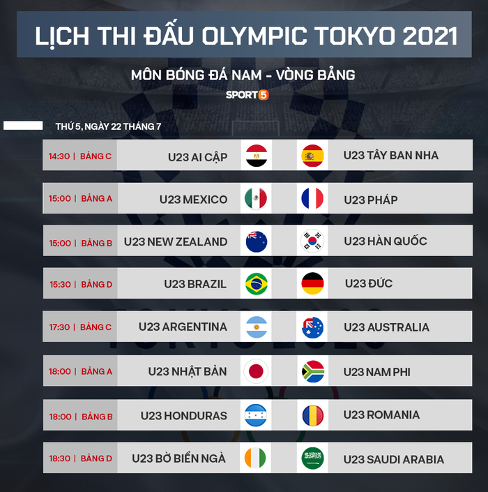 Preview ĐT bóng đá Olympic Tây Ban Nha: Ứng cử viên số 1 cho tấm huy chương vàng - Ảnh 9.