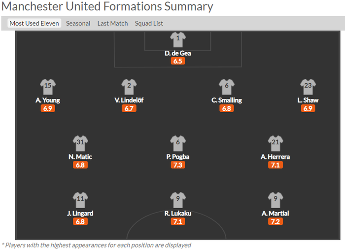 Solskjaer muốn Manchester United chơi tấn công nhiều hơn ở mùa giải mới với sơ đồ 4-3-3: cơ hội cho Van De Beek? - Ảnh 1.