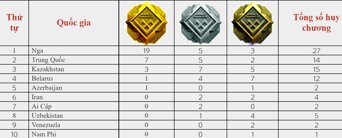 Tổng quan Army Games: lịch sử, thành tích của đoàn thể thao Việt Nam - Ảnh 6.