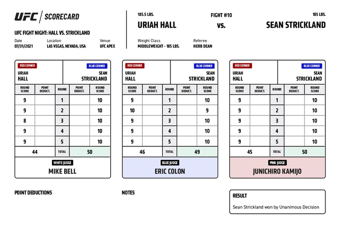 Sean Strickland giành chiến thắng thuyết phục trong lần đầu đánh trận chính tại UFC, cầm chắc vị trí ở Top 10 - Ảnh 9.