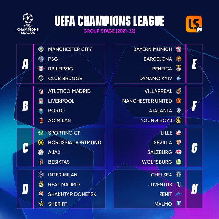 Bốc thăm Champions League 2021/2022: Man City tái ngộ PSG, Ronaldo lại gặp Messi? - Ảnh 1.