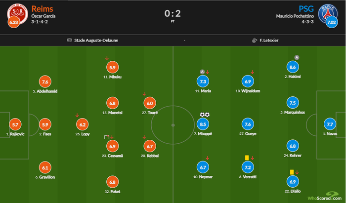 Đội hình ra sân Reims - PSG