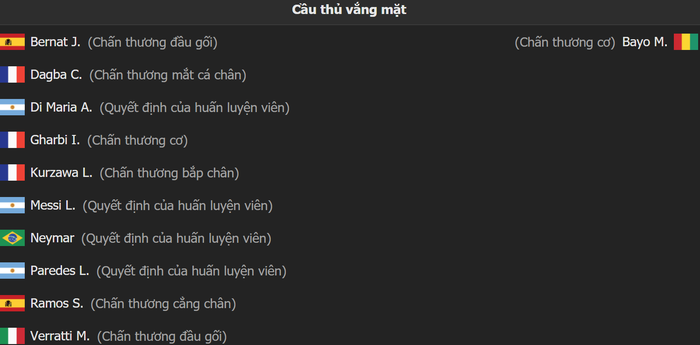 Cựu sao MU tỏa sáng, PSG giải mã hiện tượng Clermont bằng cơn mưa bàn thắng - Ảnh 1.