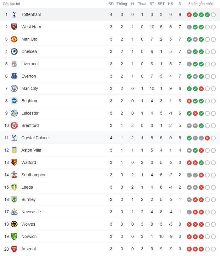 Hàng thủ liên tiếp mắc sai lầm, Tottenham nhận thất bại đầu tiên trong mùa giải mới trước Crystal Palace - Ảnh 11.