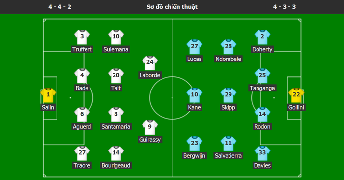 Tottenham bất ngờ bị đối thủ dưới cơ cầm hòa trong ngày ra quân Conference League - Ảnh 11.