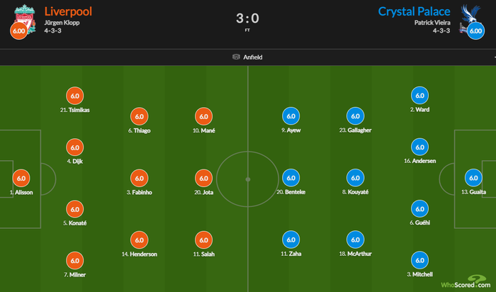Liverpool 3-0 Crystal Palace: Mane ghi bàn thứ 100 giúp Liverpool giữ vững ngôi đầu bảng - Ảnh 1.