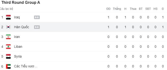 Thi đấu bế tắc, Hàn Quốc bất lực để Iraq cầm hòa 0-0 ngay trên sân nhà - Ảnh 8.