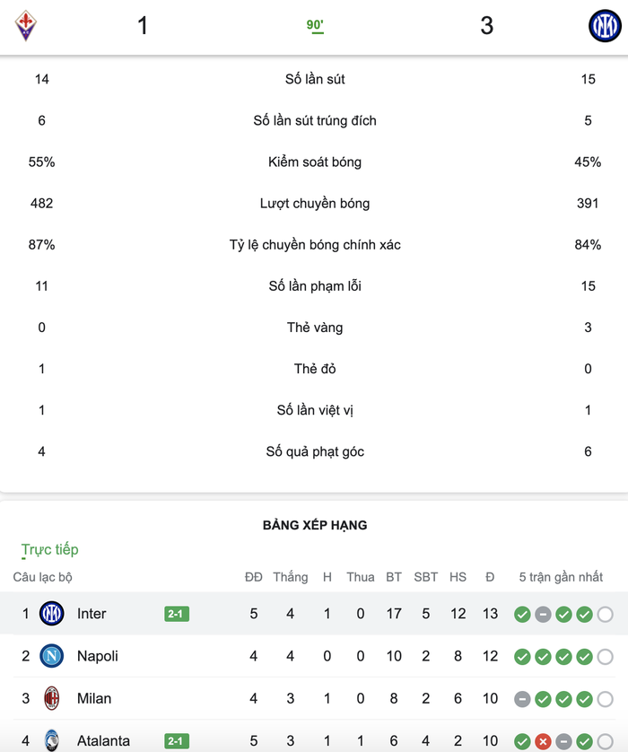 Cựu sao MU ghi bàn, Inter thắng ngược dòng trước Fiorentina - Ảnh 8.