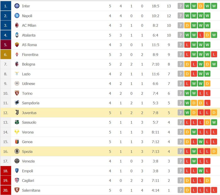 Juventus &quot;toát mồ hôi&quot; với trận thắng đầu tiên tại Serie A - Ảnh 10.