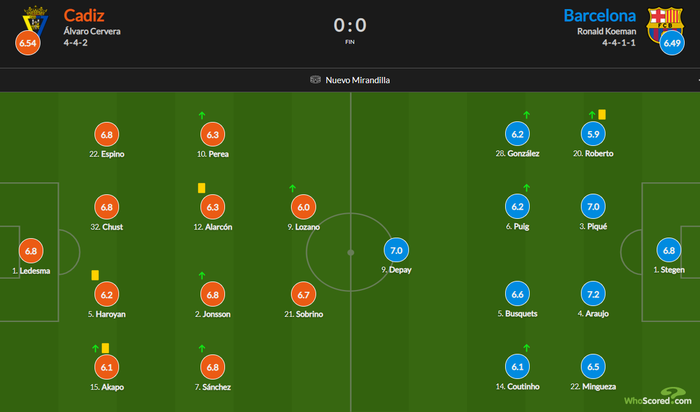 Đội hình ra sân Cadiz - Barcelona